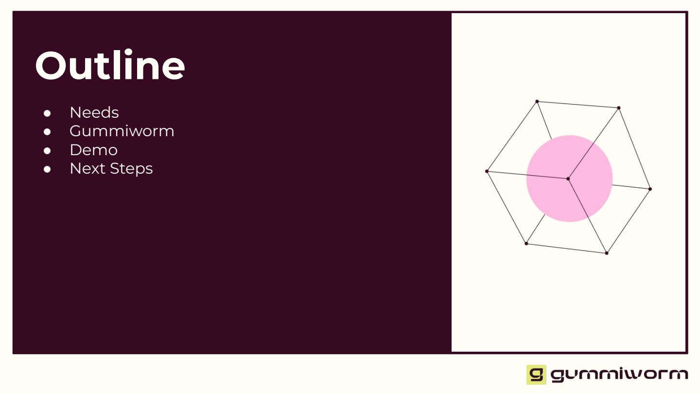 Before: Outline slide with dotted bullet points beside a small wireframe graphic.