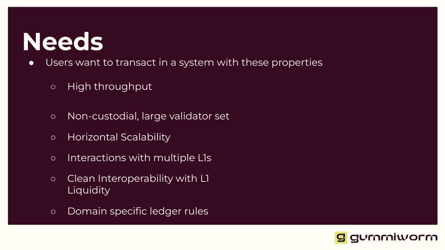 Before: Needs slide listing six user requirements as bullet points.