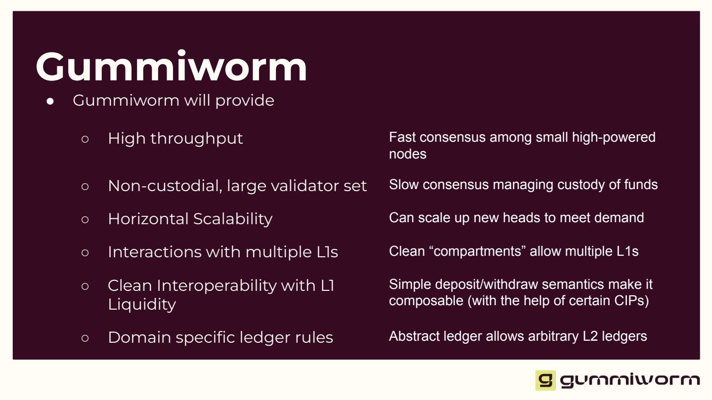 Before: Gummiworm slide pairing each need with an answer in a two-column list.