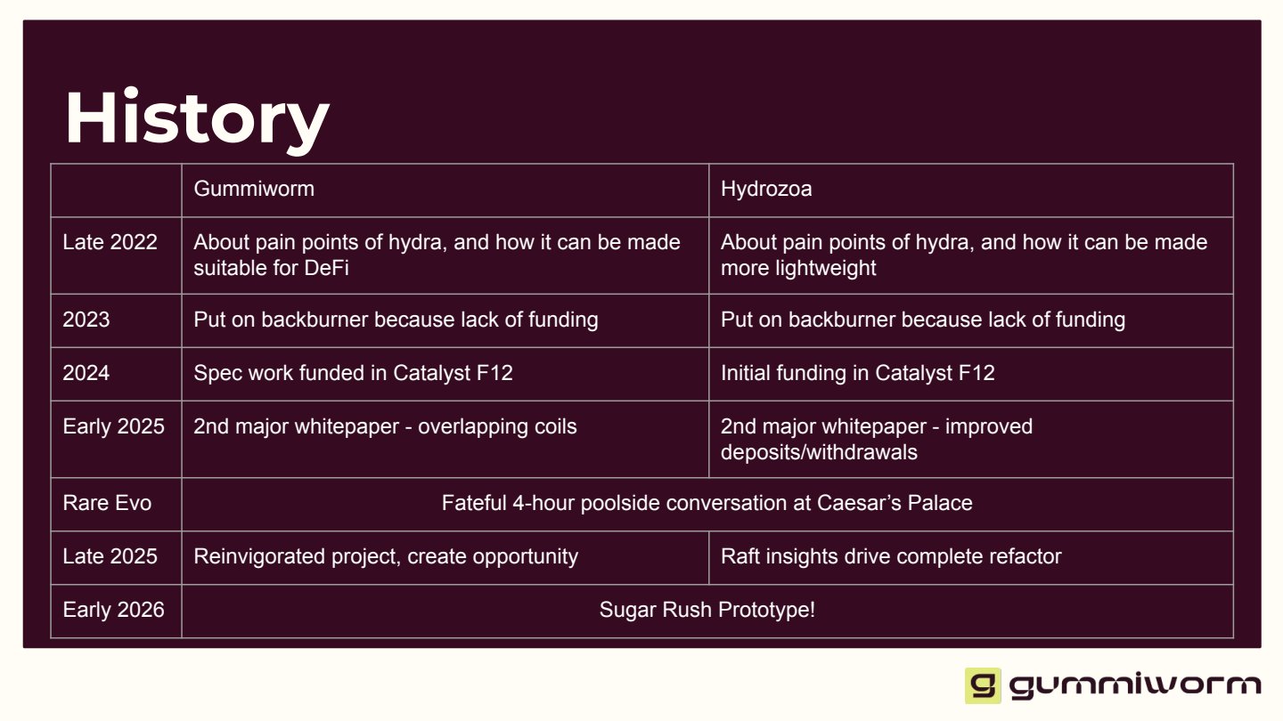 Before: History slide with a dense two-column table of dates and milestones for Gummiworm and Hydrozoa.